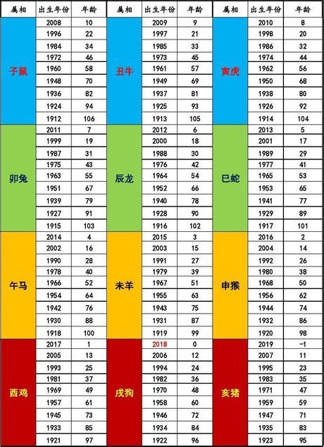 70年次屬什麼|十二生肖年份對照表 (西元、民國)